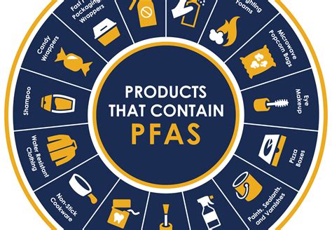 pfas chemicals list by industry